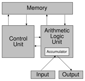 Design of the von Neumann architecture